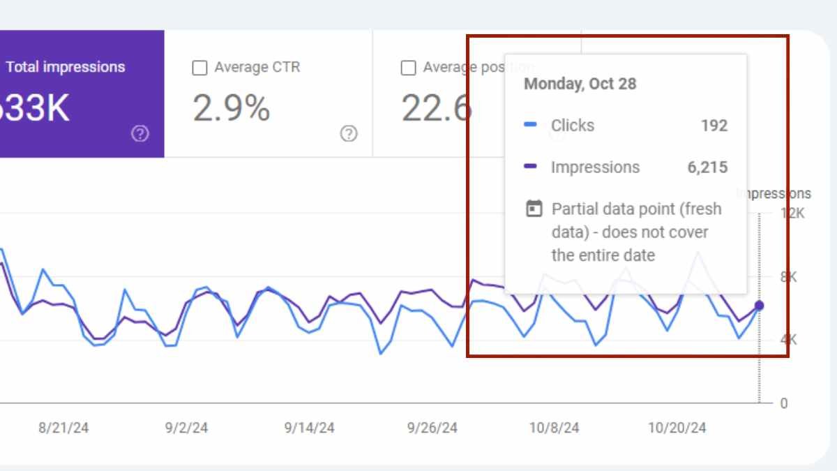 Google Search Console Shows ZERO Data